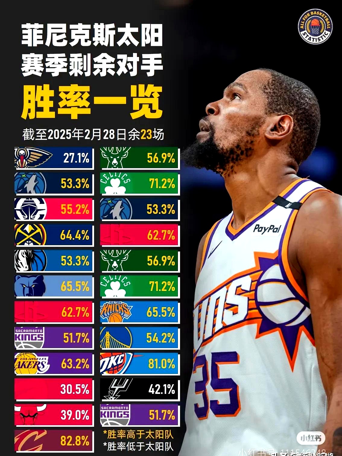 Ming巅峰对决，杜兰特与40激战法国队分钟，突破纪录胜负难料！